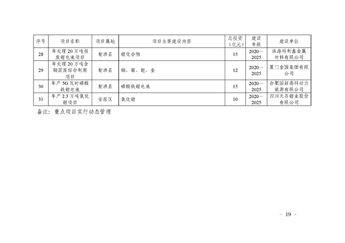 关于印发《遂宁市“5+2+1”产业发展推进方案（2018-2022年）》的通知_Page_019.png